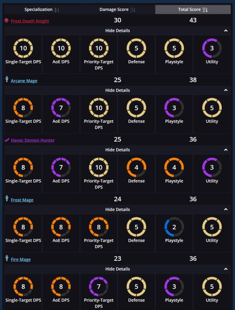2025-07-21-20_55_39-Choose-Your-Main-in-The-War-Within-Patch-11.2.0-_-Season-3-World-of-Warcraft