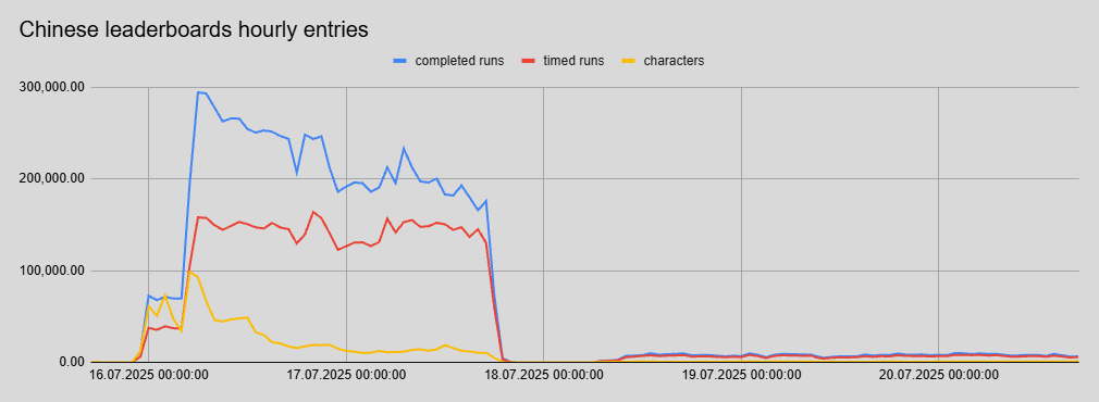 china-leaderboard-hourly-1