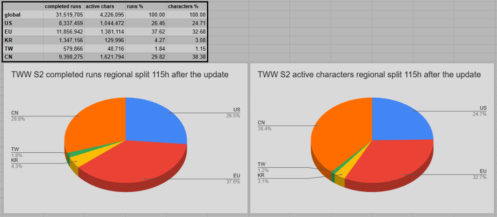 post-update