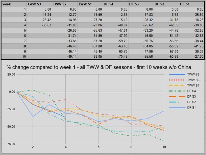 第三赛季第四周70%的大秘境层数已达10层或更高-大漩涡数据港