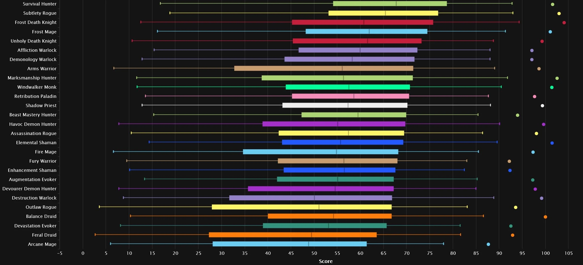 图片[11]-【12.0.5第7周史诗英雄玩家持平，调整后输出排行揭晓】 - 大漩涡数据港-综合讨论社区-游戏讨论-大漩涡数据港